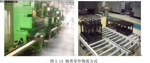新工厂工艺设计布局之精益物流设计实施与安装布置